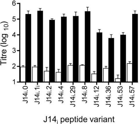 Table 3. Distribution of J14i variants in CRUs.