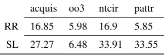 Table 1: Statistics for experimental data.