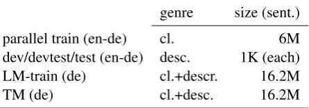 Table 4: Data for domain adaptation scenario.