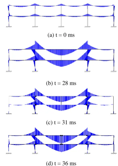 Figure 6. Response for Column Spacing = 10,5 m.  