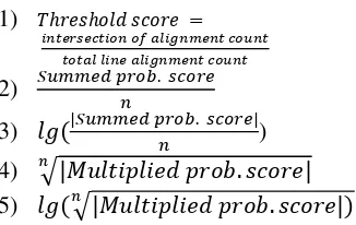 Table 1. Machine learning algorithm performance comparison for Fast Align features. 