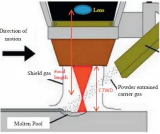 Fig.  1. A schematic diagram of the laser cladding process. 