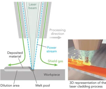 Fig.  3. Schematic of the LDMD process [8]. 