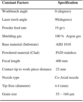 Table 8. The static parameters used for the experiments.