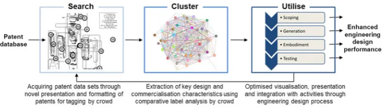 Figure 1. Overview of project themes for patent analysis.