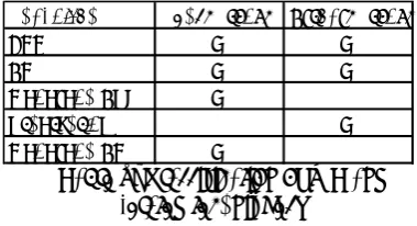 Table 1: Classification of MT and  