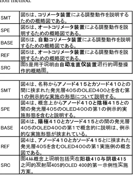 Table 7: Example of candidate selection part making worse output. 