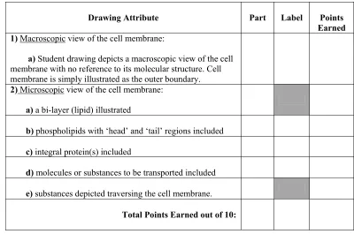 Table 3.3 