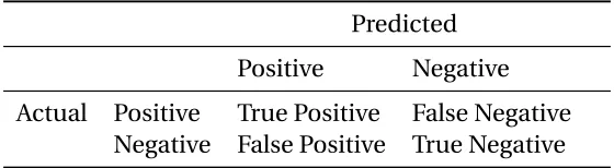 Table 5.1 Confusion Matrix