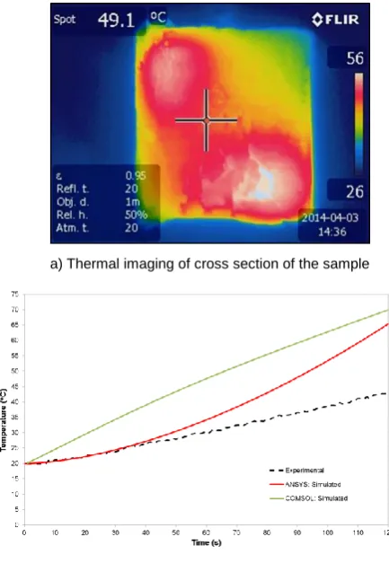 Fig. 6 b) Comparison between FBG data and simulation results Validation of simulation results by experiment data 