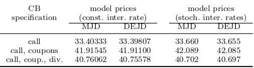 Table 5. CB prices for diﬀerent contract speciﬁcations.