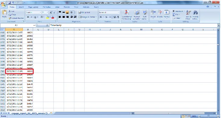 Figure 4.3: Efergy's Software Platform (Efergy, 2015) 