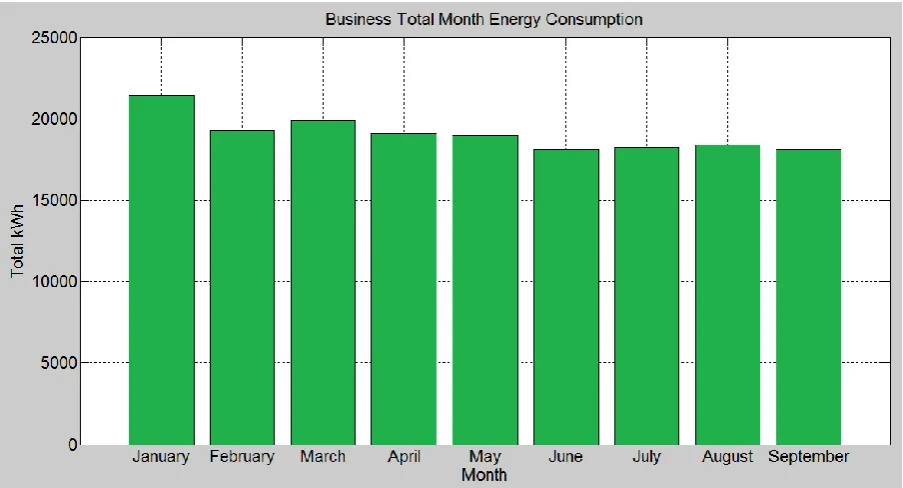 Figure 4.6: Monthly Comparison Example (Santarossa, 2015) 