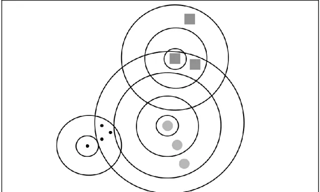 Figure 7. Illustration of spatial clustering. Circles with integer radius are drawn  about three specified events: black circle, grey circle, and grey square