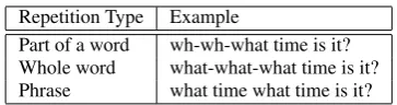 Figure 3: Moving window of size ±1.