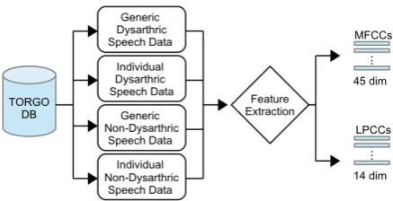 Table 2: Input feature dimensions