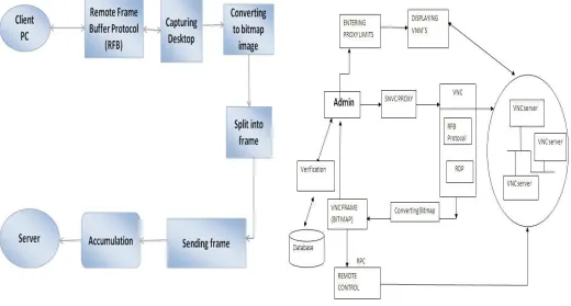 Fig. 2.  RFB PROTOCOL  