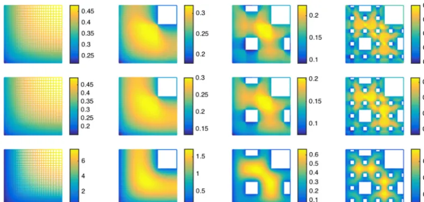 Fig. 5. Velocity contours in the Poiseuille ﬂow of a hard-sphere gas through the Sierpinski carpets generated at different levels of recursion (from the leftcolumn to the right, the recursion levels are 0, 1, 2, and 3, respectively), when δ = 1 (top row), 
