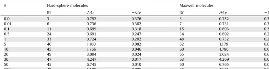 Table 4 