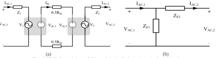 Fig. 3. HVDC model, (a) QSS model, (b) Г shaped equivalent circuit.