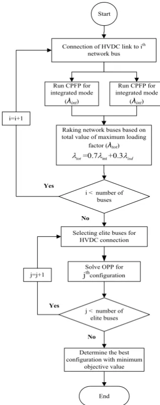 Fig. 4. Flowchart of the proposed OPP algorithm.