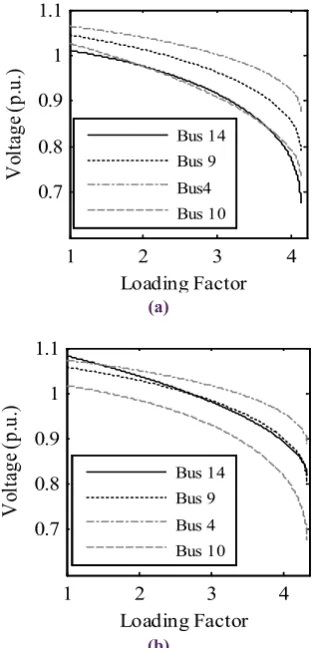 Table 1. Maximum loading factors for IEEE 14-bus test system