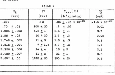 I 2 (kev) TABLE Ymax (to) OR ( f> +/proton) (om2) 