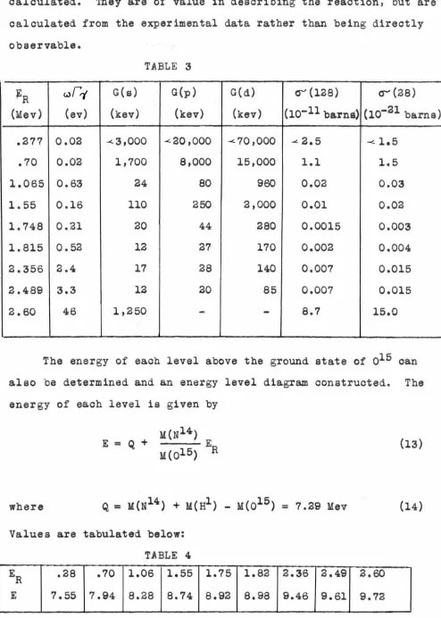 TABLE 3 G(s) G(p) 