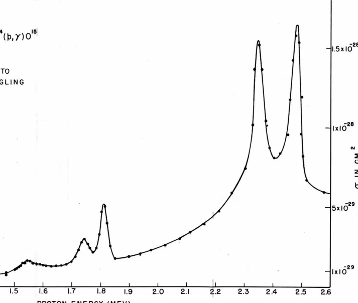 14(p,y)0FIGURE 15 9 
