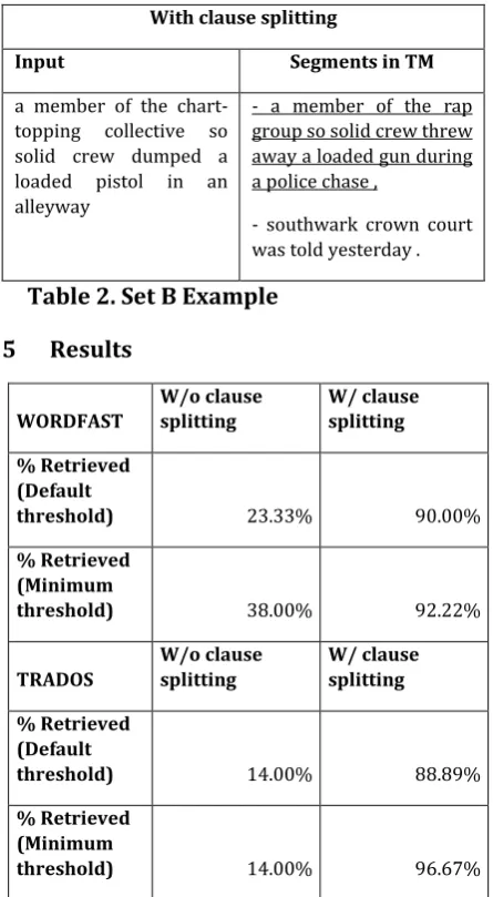 Table 2. Set B Example 