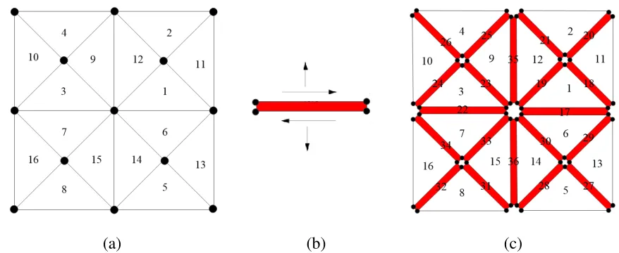 Figure 4 Insertion process of cohesive elements: (a) initial mesh; (b) inserted cohesive 