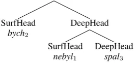 Figure 3: Local agreement marker.