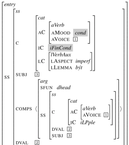 Fig. 8 describes the conditional auxiliary irre-