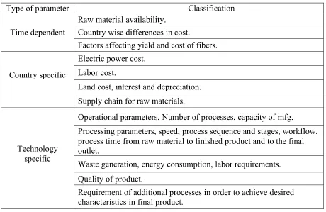 Table 4.5: Model parameters and their classification. 
