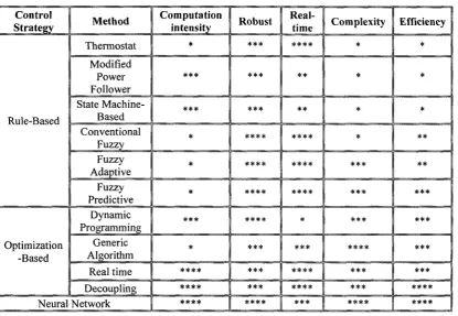 TABLE 1.1 