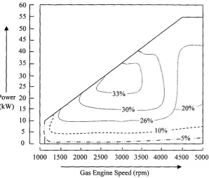 Fig. 3.2 Engine efficiency map based on generalized engine map [7], [8], [41]. 