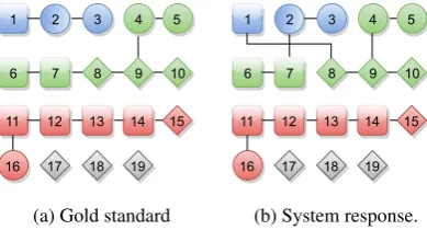 Figure 2: Examples of mentions split.