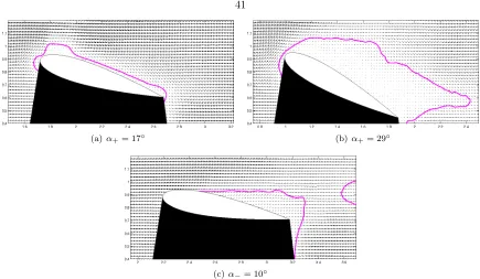 Figure 3.3: Vector plots in experimental ﬁeld of view before and after separation. Isocontour of xvelocity u = 0.25U in magenta