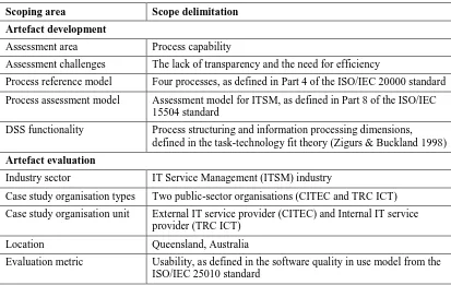 Figure 1.2 Scope of this Research 