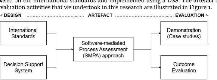 Table 1. Phases in the Software-mediated Process Assessment (SMPA) approach 