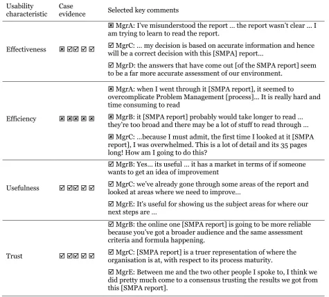 Table 2. Summary of Evaluation Results of SMPA Report at two IT service providers 