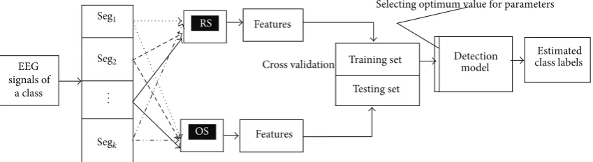Figure 2: An example of a visual representation of the samplingprocess.