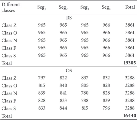 Table 1: Obtained sample sizes by the OS and RS technique fromeach segment of every class.