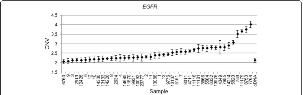 Fig. 3 VHL locus (Ch.3 p25.3) deletion data display. The smooth signal derived from the raw data is displayed