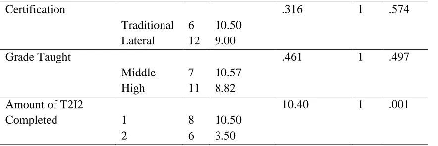 Table 7 Continued 