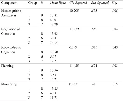 Table 8 
