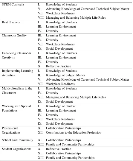 Table 1 Continued 
