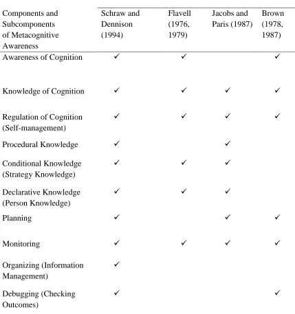 Table 2 