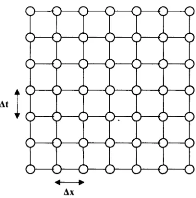 Figure 3-1 Mesh representing a one dimensional rod through several time steps 