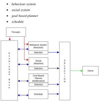 Figure 3 The modular design of the proposed agent architecture.